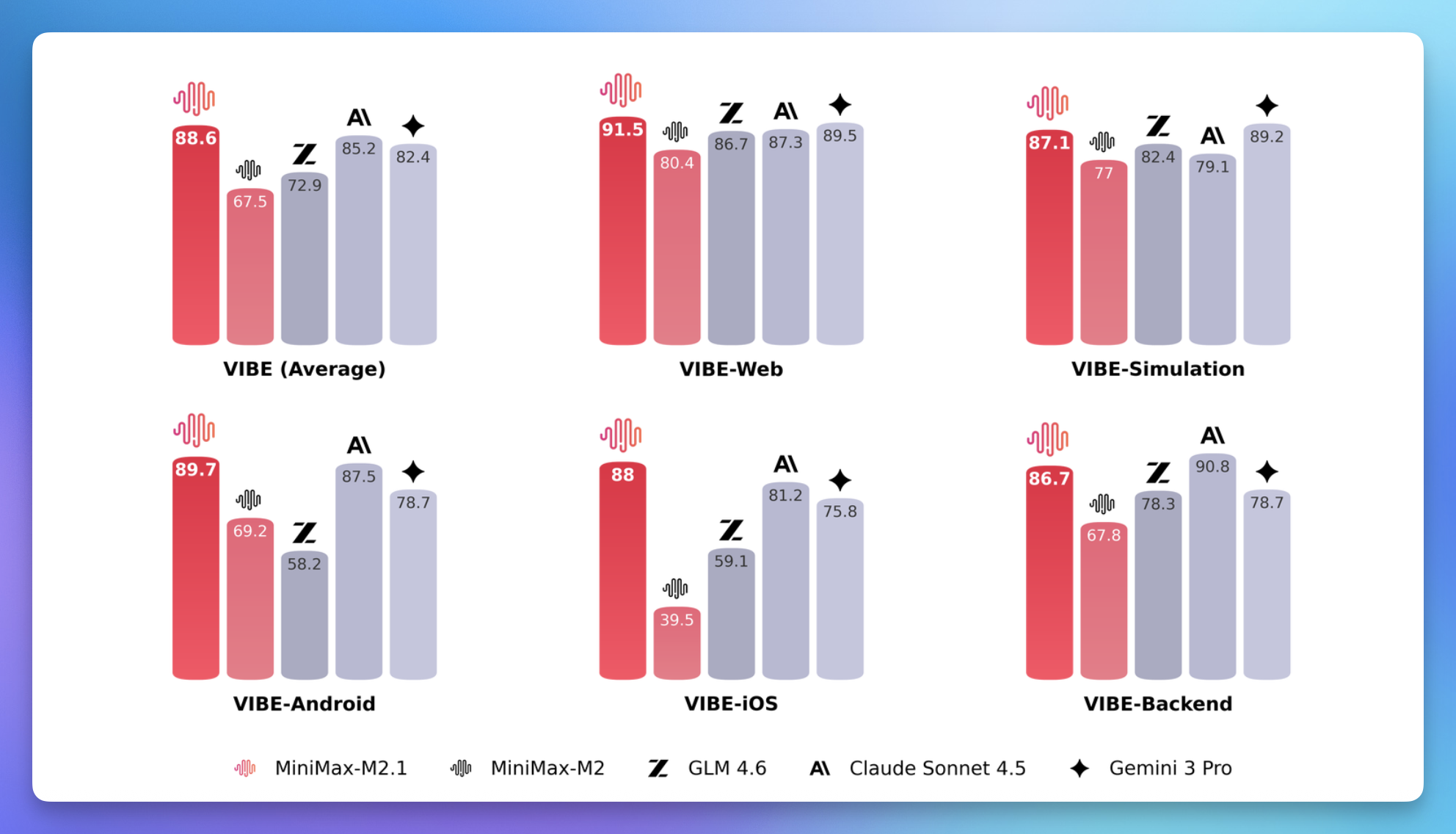 图片[2]-国产模型杀疯了！GLM-4.7 对决 M2.1，智谱 MiniMax 抢跑港交所 | AI Weekly 12.22-28-AI Express News