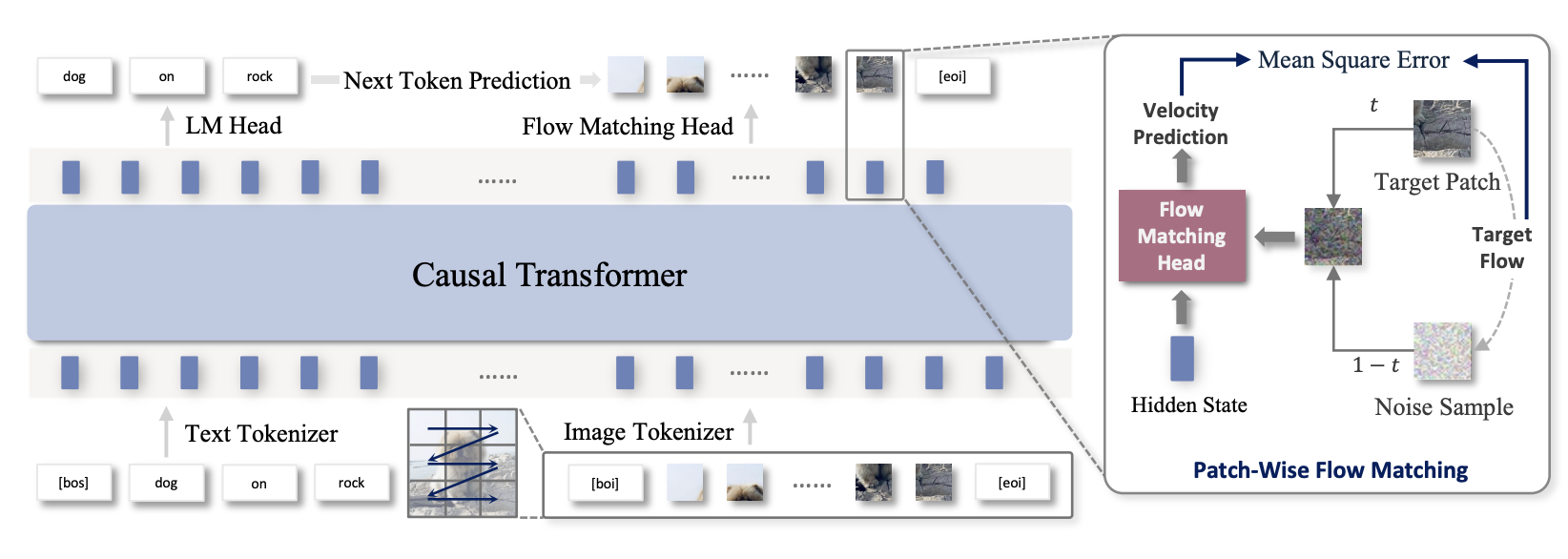 图片[3]-大模型第一股热闹正酣，“局外人”阶跃星辰发了一个小更新-AI Express News