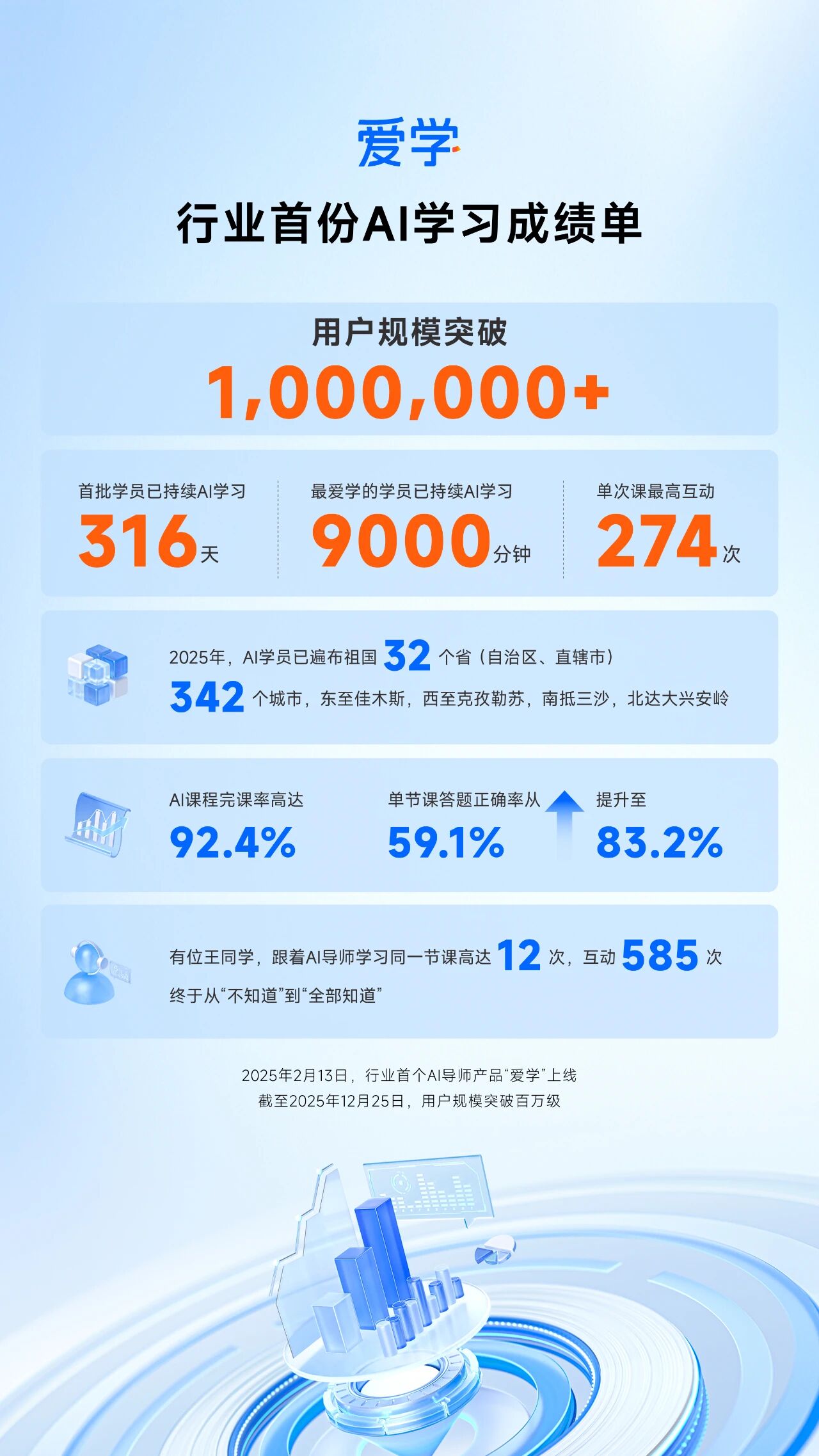 图片[10]-第一批AI原生应用企业，交卷-AI Express News