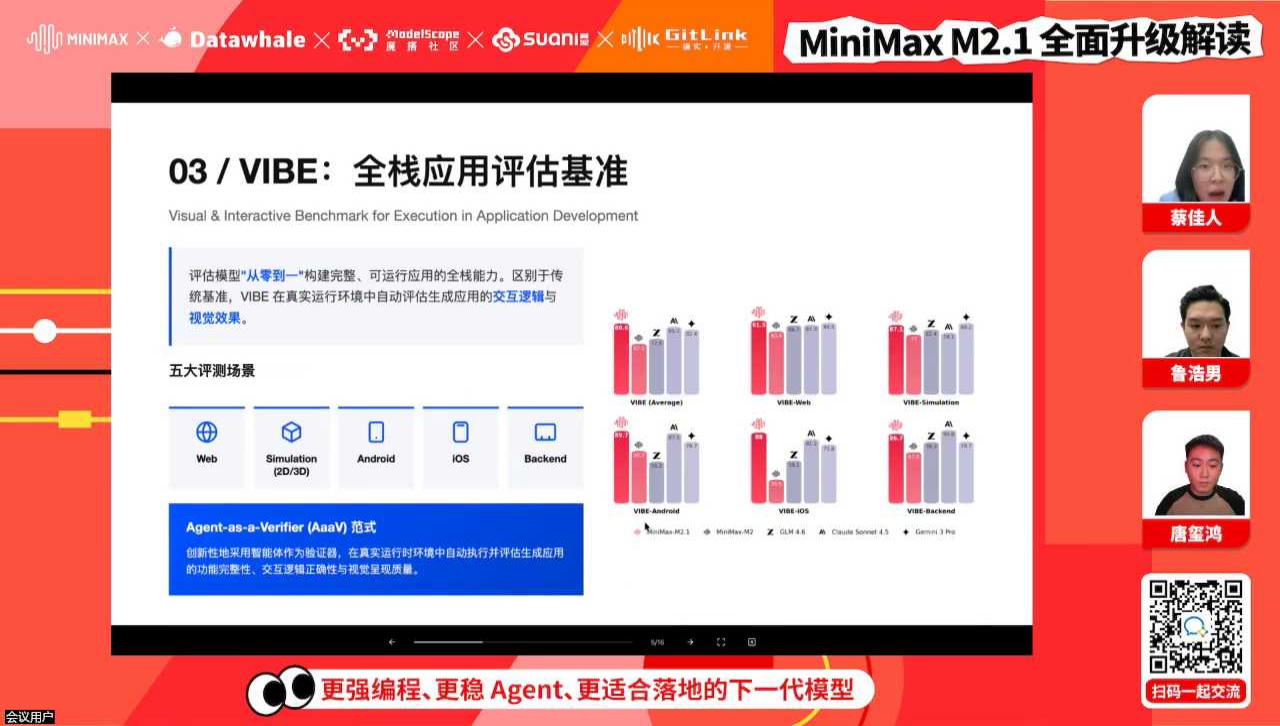 图片[3]-MiniMax M2.1发布技术分享实录-AI Express News