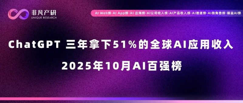 ChatGPT拿走全球AI应用51%的收入后，剩下的钱都被谁赚走了？｜2025年10月AI百强榜-AI Express News