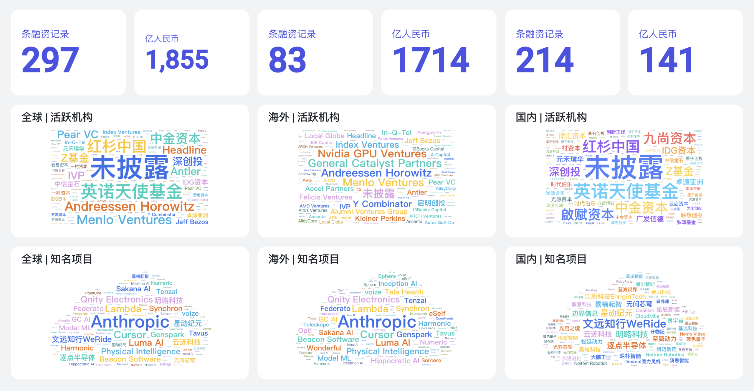 图片[2]-11月AIGC融资真相：72%的项目在中国，88%的钱却被美国拿走了-AI Express News