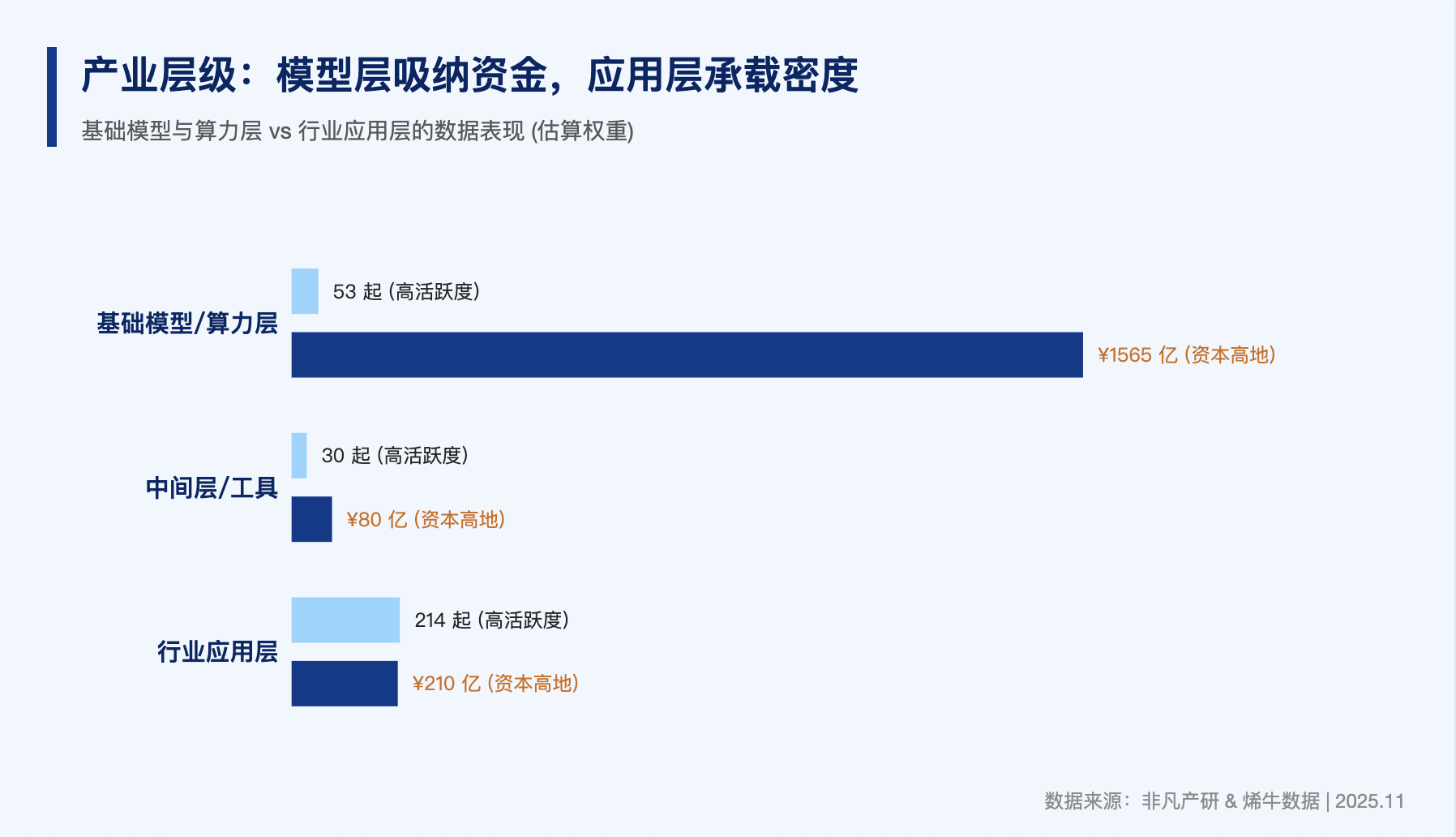 图片[6]-11月AIGC融资真相：72%的项目在中国，88%的钱却被美国拿走了-AI Express News