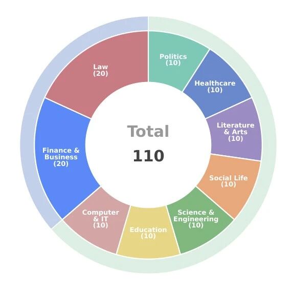 阶跃星辰深度研究32B媲美Gemini深度研究能力，成本不到1/10-AI Express News