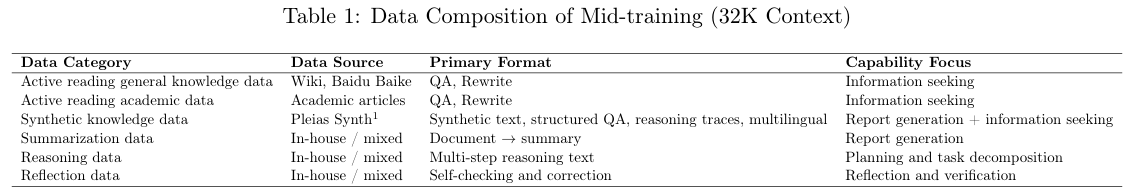 图片[3]-阶跃星辰深度研究32B媲美Gemini深度研究能力，成本不到1/10-AI Express News