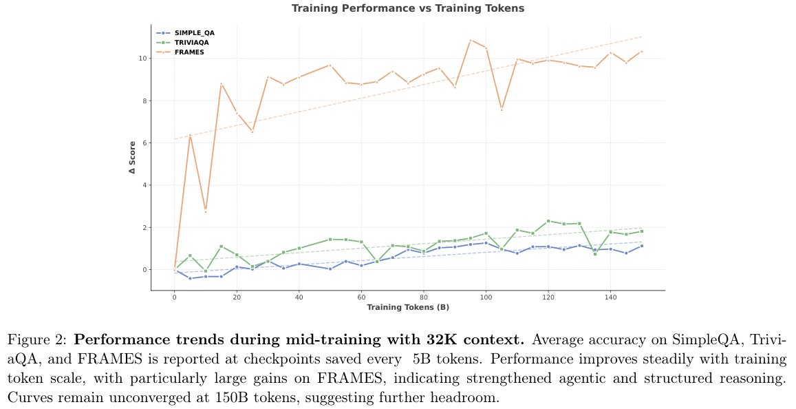 图片[4]-阶跃星辰深度研究32B媲美Gemini深度研究能力，成本不到1/10-AI Express News