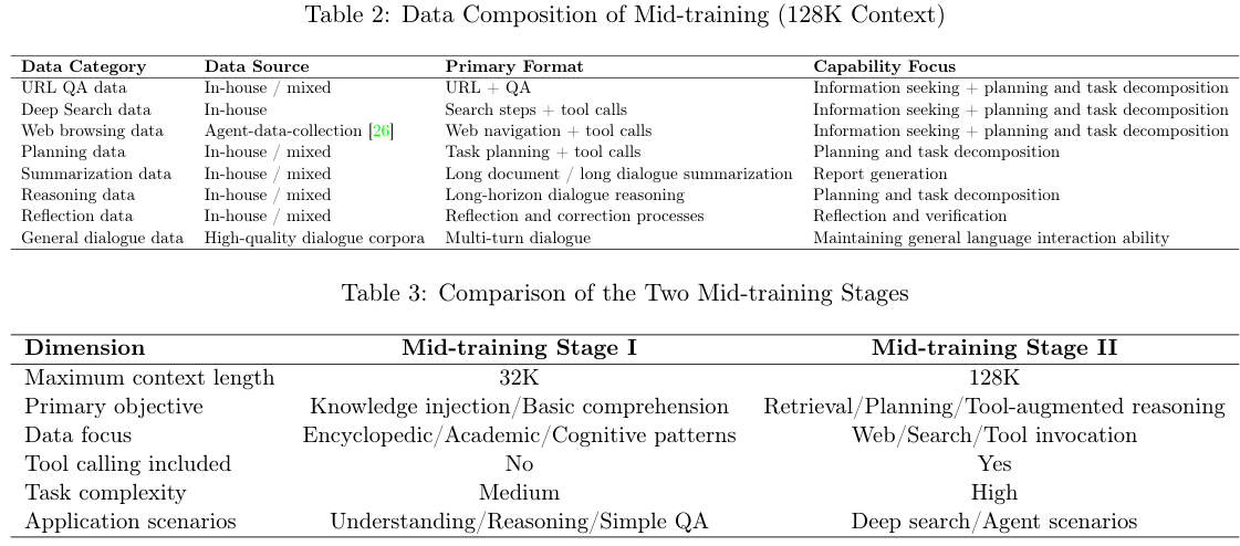 图片[5]-阶跃星辰深度研究32B媲美Gemini深度研究能力，成本不到1/10-AI Express News
