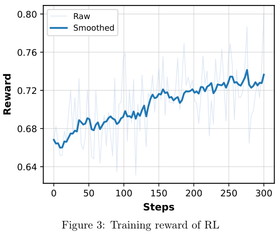 图片[6]-阶跃星辰深度研究32B媲美Gemini深度研究能力，成本不到1/10-AI Express News