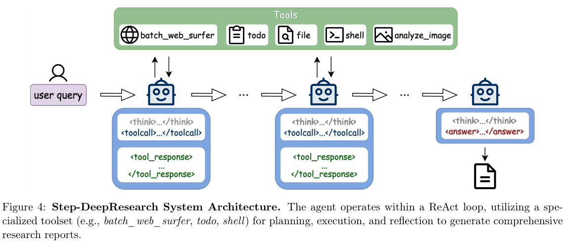 图片[7]-阶跃星辰深度研究32B媲美Gemini深度研究能力，成本不到1/10-AI Express News