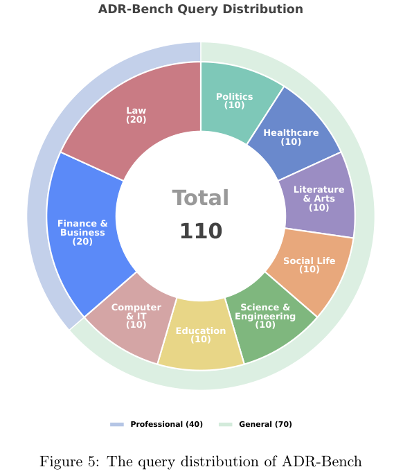 图片[8]-阶跃星辰深度研究32B媲美Gemini深度研究能力，成本不到1/10-AI Express News