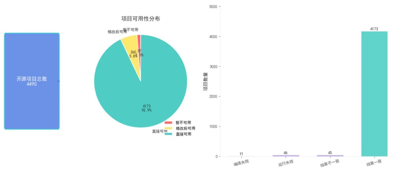 图片[4]-深度拆解沐曦MXMACA软件栈功能，算力自主+生态兼容，破解国产GPU落地难题-AI Express News