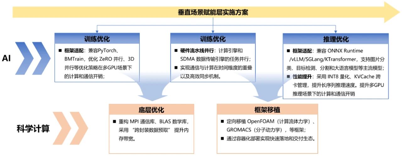 图片[6]-深度拆解沐曦MXMACA软件栈功能，算力自主+生态兼容，破解国产GPU落地难题-AI Express News