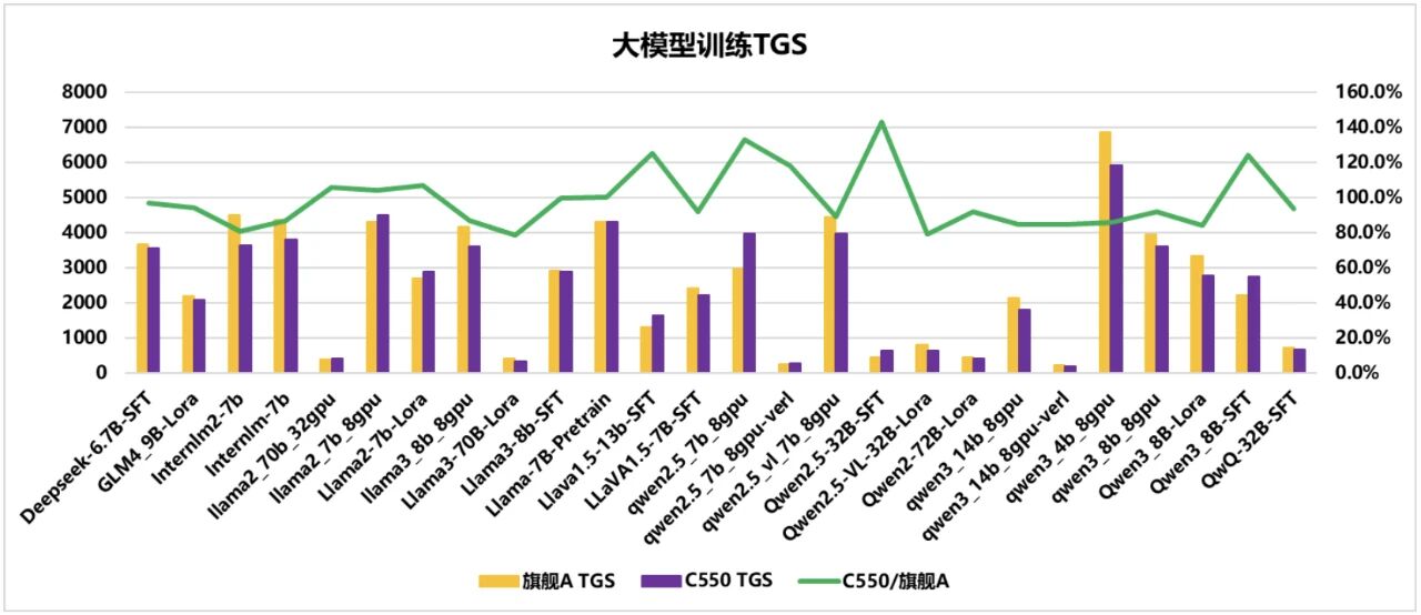 图片[8]-深度拆解沐曦MXMACA软件栈功能，算力自主+生态兼容，破解国产GPU落地难题-AI Express News