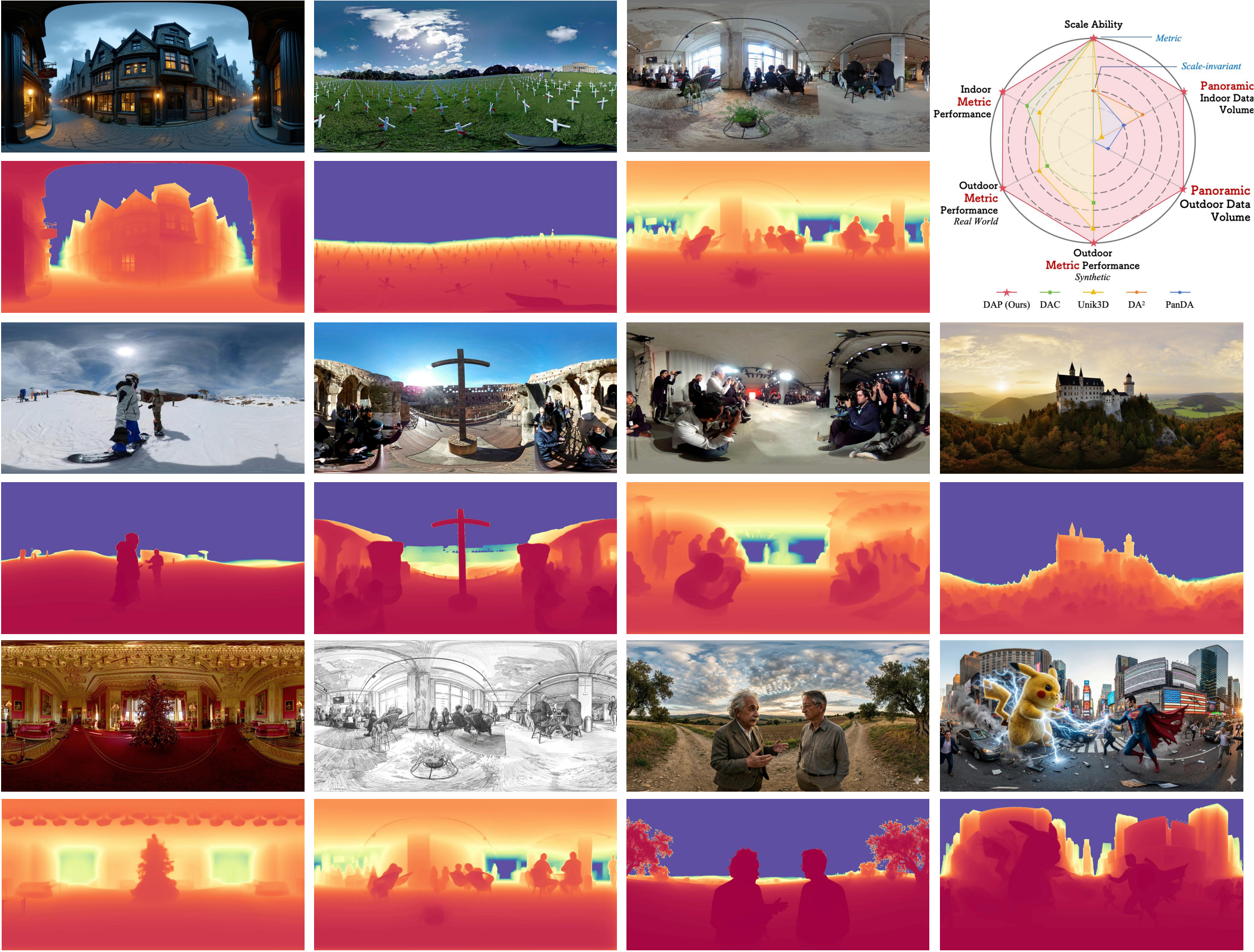 图片[3]-全景视觉的Depth Anything来了！Insta360推出DAP，200万数据打造全场景360°空间智能新高度-AI Express News