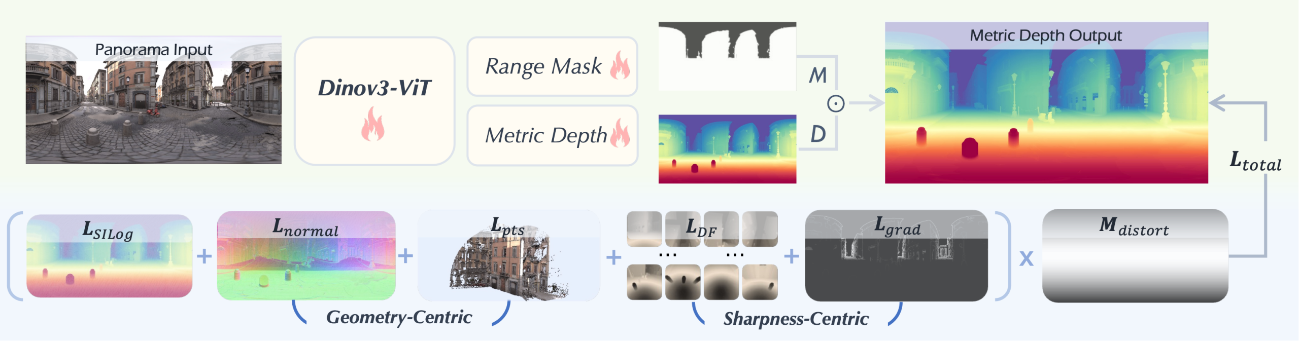 图片[6]-全景视觉的Depth Anything来了！Insta360推出DAP，200万数据打造全场景360°空间智能新高度-AI Express News