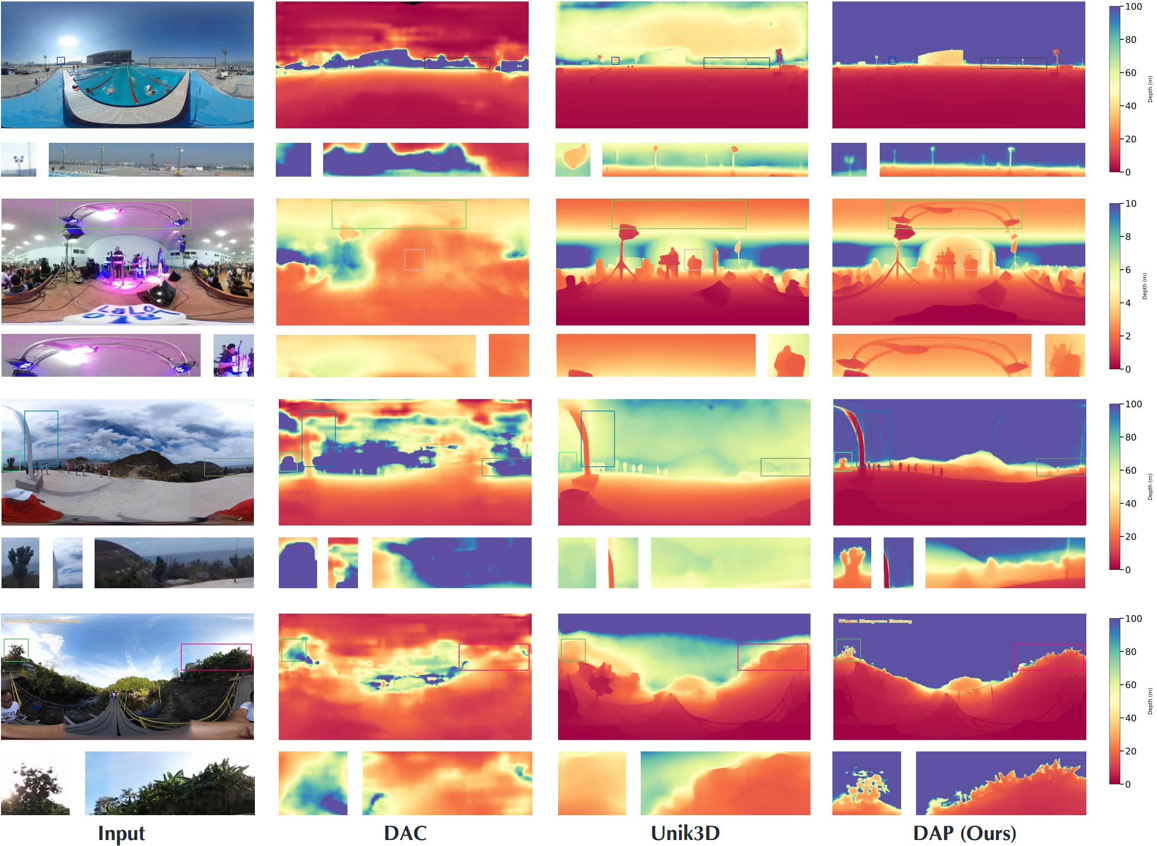 图片[9]-全景视觉的Depth Anything来了！Insta360推出DAP，200万数据打造全场景360°空间智能新高度-AI Express News