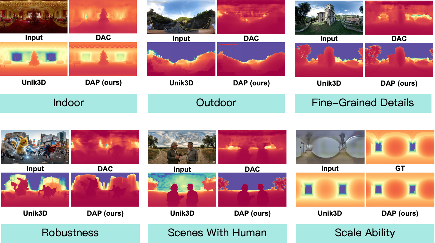 图片[10]-全景视觉的Depth Anything来了！Insta360推出DAP，200万数据打造全场景360°空间智能新高度-AI Express News