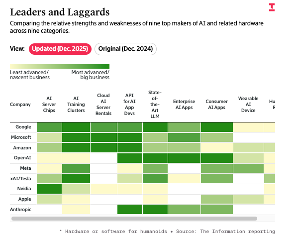 图片[3]-速递｜2025，AI九巨头“合纵连横”之年：从拼模型到拼生态，谁的“朋友圈”更牢固？-AI Express News