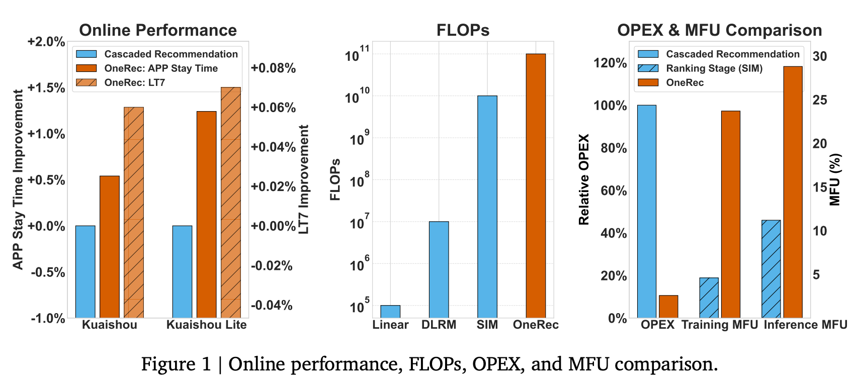 图片[9]-突发！快手AI掌舵人周国睿即将离职，下一站爆出-AI Express News