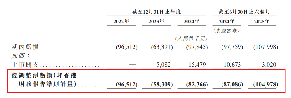 图片[6]-140亿，清华校友干出“大模型 Data Agent第一股”，腾讯押注-AI Express News