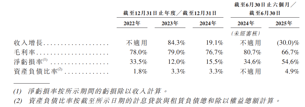图片[7]-140亿，清华校友干出“大模型 Data Agent第一股”，腾讯押注-AI Express News