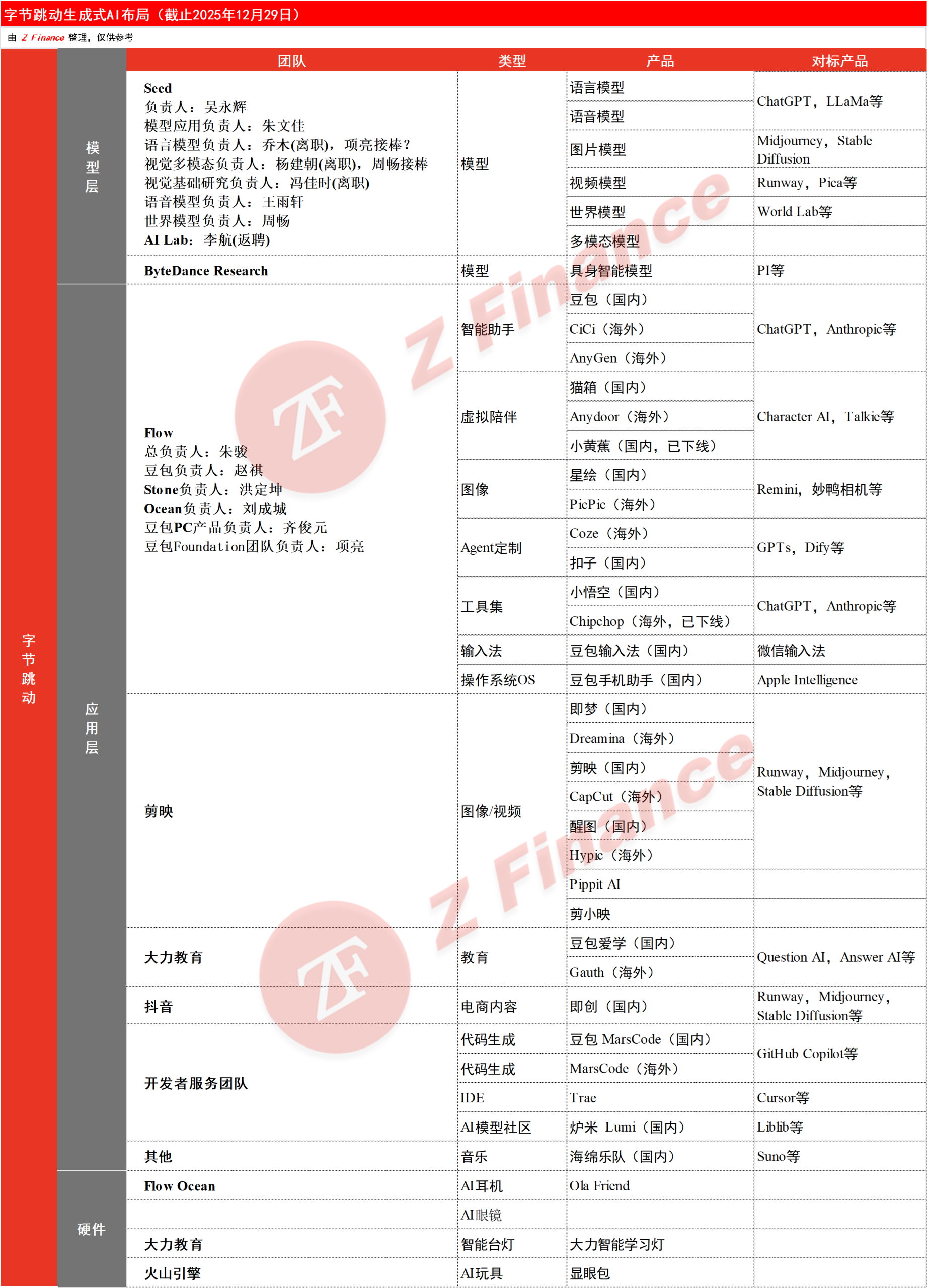 图片[1]-ZPedia｜字节版 NotebookLM 悄悄上线，实测 AnyGen，不仅要终结对话框依赖，它甚至推倒了某些数据孤岛-AI Express News