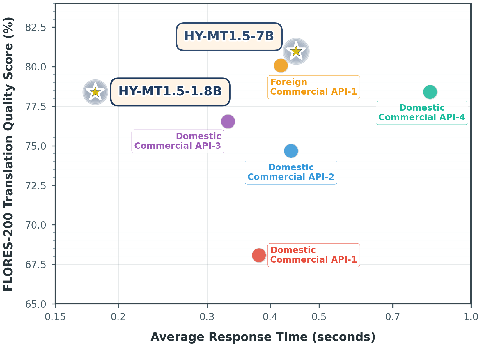 图片[2]-腾讯混元开源翻译模型1.5，端侧可部署，效果超越商用API-AI Express News