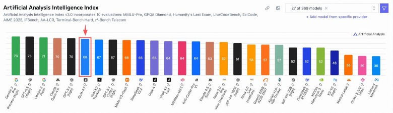 图片[3]-智谱定档大模型第一股，1月8日挂牌上市，IPO预募资43亿港元-AI Express News