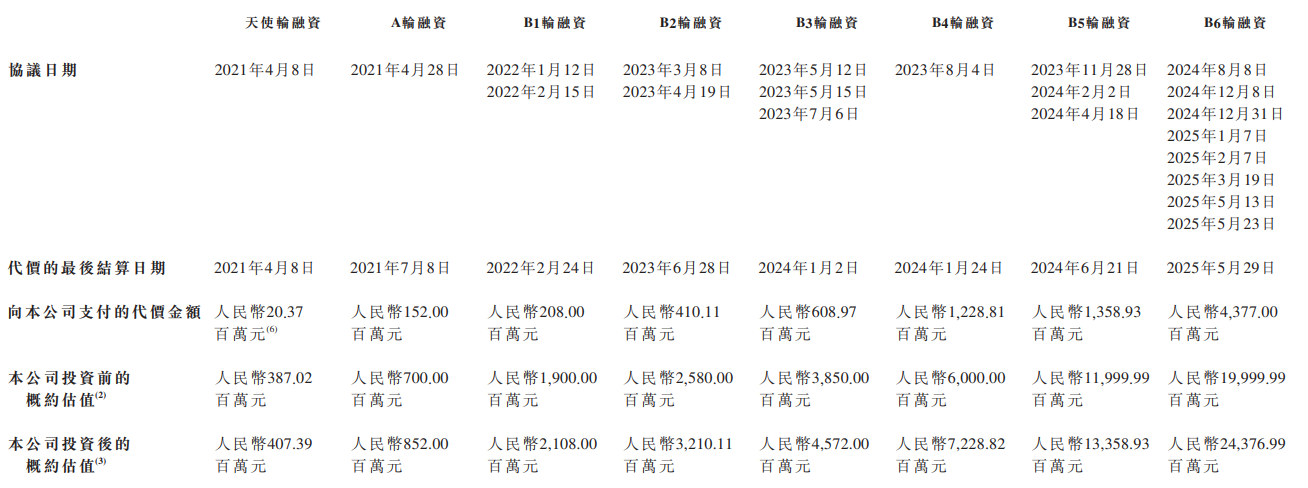 图片[12]-智谱定档大模型第一股，1月8日挂牌上市，IPO预募资43亿港元-AI Express News