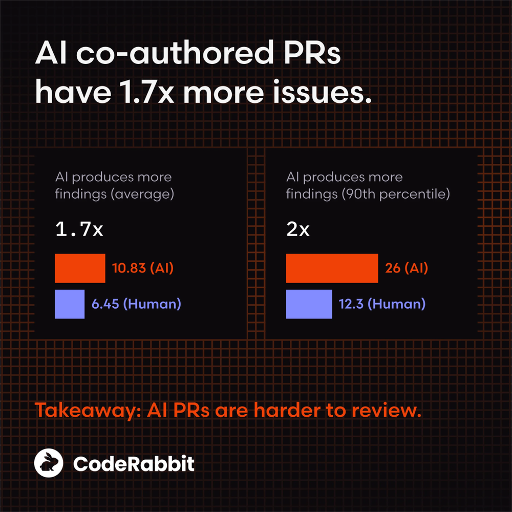 图片[14]-美国码农，正被AI“大屠杀”-AI Express News