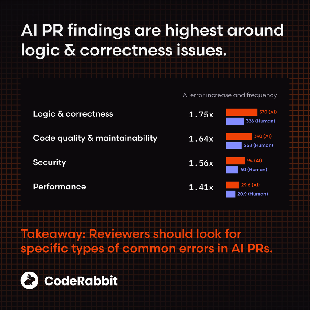 图片[16]-美国码农，正被AI“大屠杀”-AI Express News