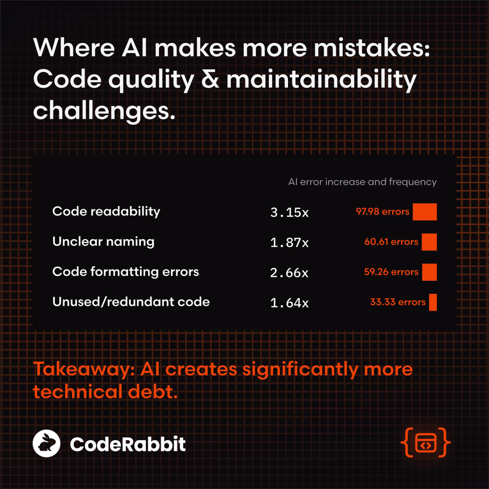 图片[17]-美国码农，正被AI“大屠杀”-AI Express News