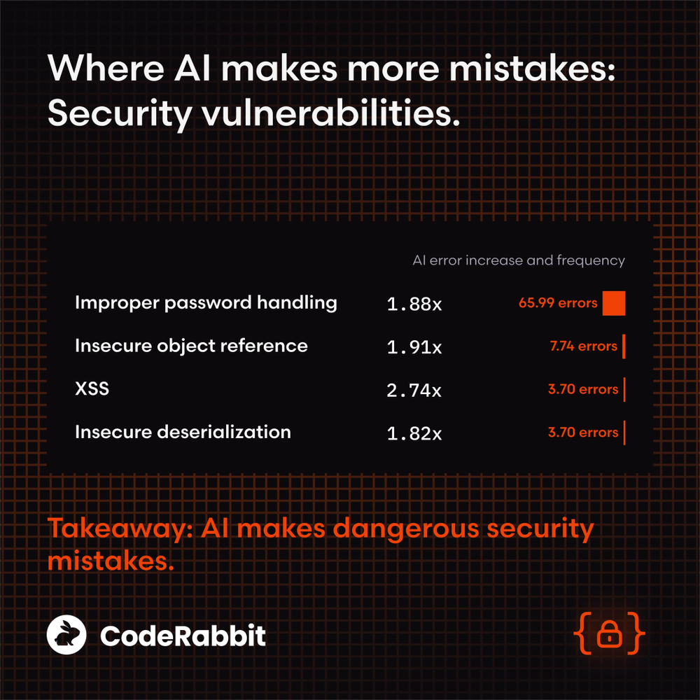 图片[19]-美国码农，正被AI“大屠杀”-AI Express News