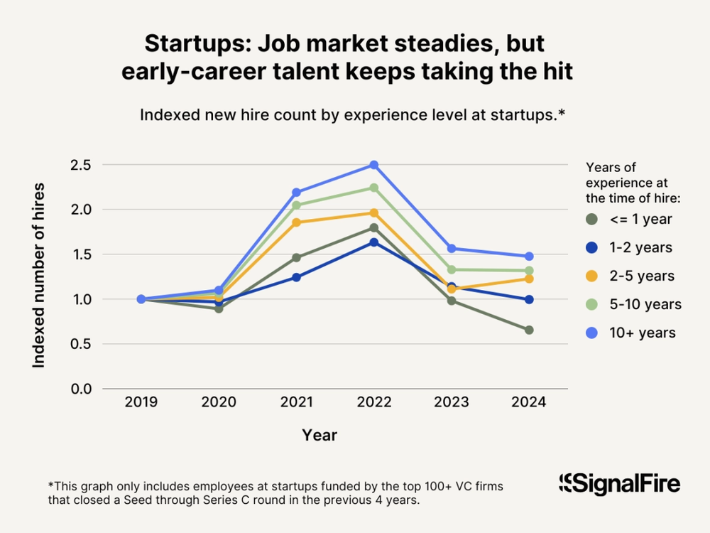 图片[24]-美国码农，正被AI“大屠杀”-AI Express News