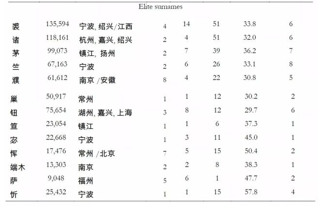 图片[6]-什么决定了子孙的“成功”？美教授揭开社会地位流动的两个秘密因素-AI Express News