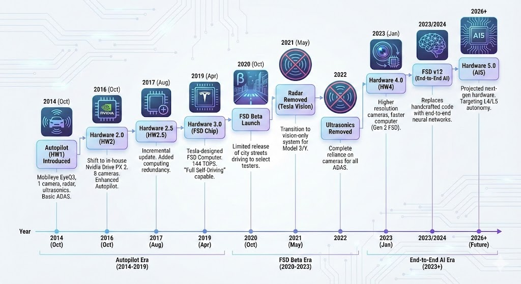 图片[25]-马斯克10年梦成真！特斯拉全球首次自动驾驶横穿美国，人类0接管-AI Express News