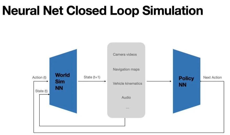 图片[28]-马斯克10年梦成真！特斯拉全球首次自动驾驶横穿美国，人类0接管-AI Express News