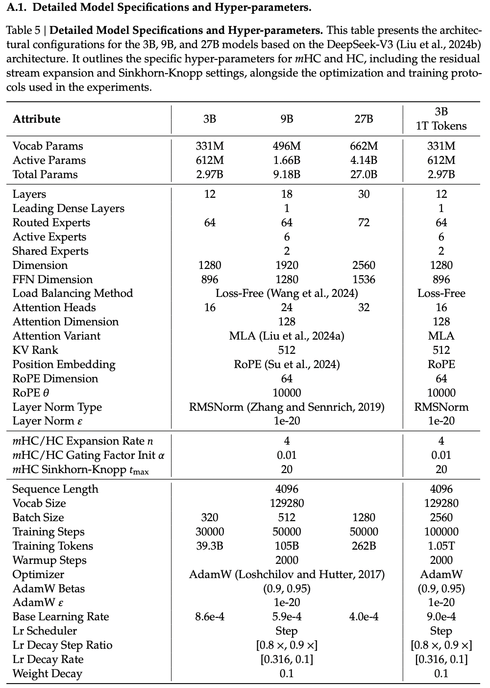 图片[19]-刚刚，梁文锋署名，DeepSeek元旦新论文发布！-AI Express News