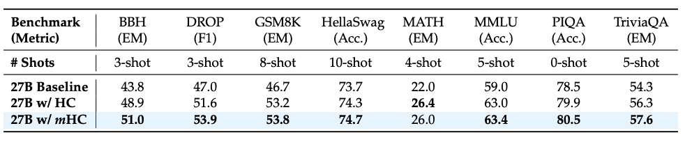 图片[21]-刚刚，梁文锋署名，DeepSeek元旦新论文发布！-AI Express News