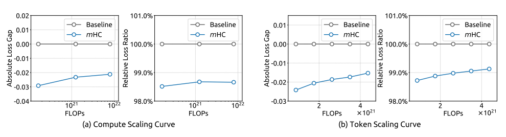 图片[22]-刚刚，梁文锋署名，DeepSeek元旦新论文发布！-AI Express News