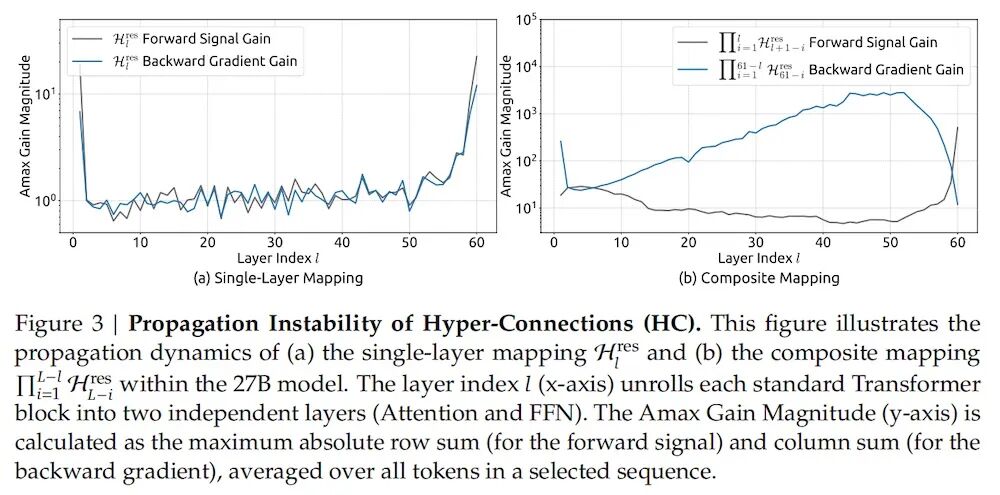 图片[4]-DeepSeek开年炸场！梁文锋又发论文了，一如既往地强-AI Express News