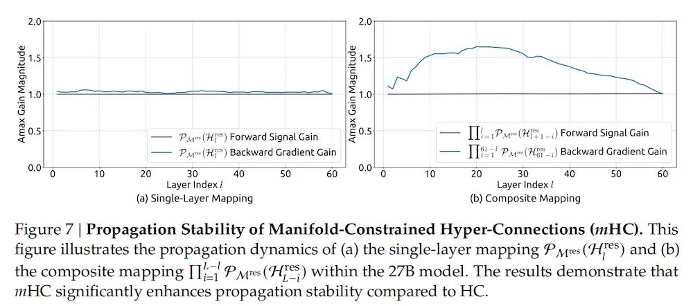图片[8]-DeepSeek开年炸场！梁文锋又发论文了，一如既往地强-AI Express News