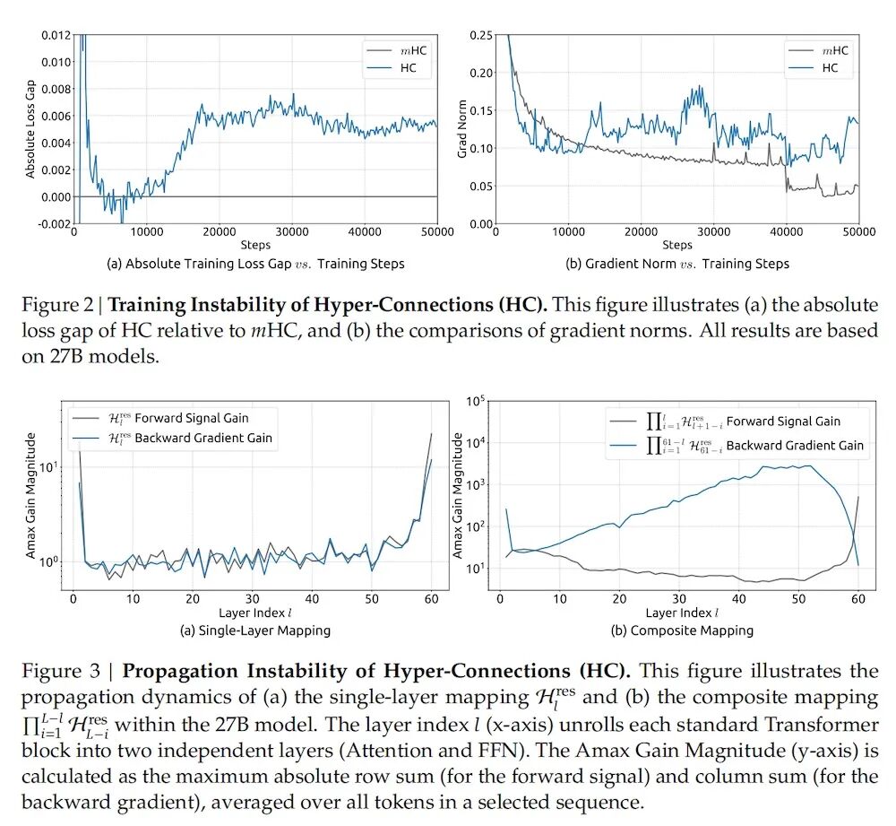图片[7]-DeepSeek开年炸场！梁文锋又发论文了，一如既往地强-AI Express News