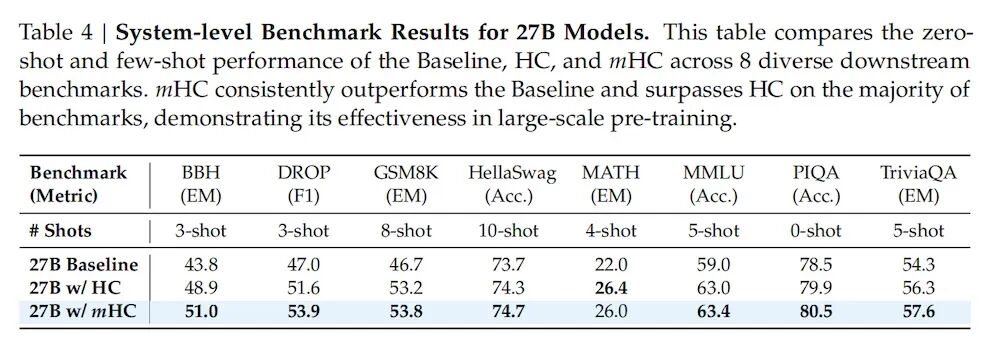 图片[6]-DeepSeek开年炸场！梁文锋又发论文了，一如既往地强-AI Express News