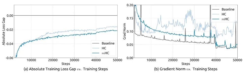 图片[10]-DeepSeek开年炸场！梁文锋又发论文了，一如既往地强-AI Express News