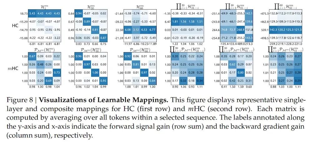 图片[9]-DeepSeek开年炸场！梁文锋又发论文了，一如既往地强-AI Express News