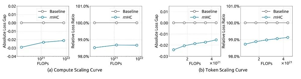 图片[12]-DeepSeek开年炸场！梁文锋又发论文了，一如既往地强-AI Express News