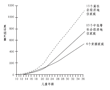 图片[4]-麻省理工最新研究：孩子更聪明，不是靠阅读，而是聊天-AI Express News