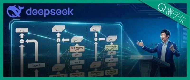 DeepSeek改造何恺明残差连接！梁文峰亲自署名，十年首次重大升级-AI Express News