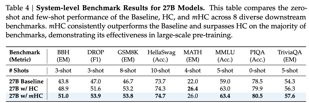 图片[7]-刚刚，DeepSeek扔出大杀器，梁文锋署名！暴力优化AI架构-AI Express News